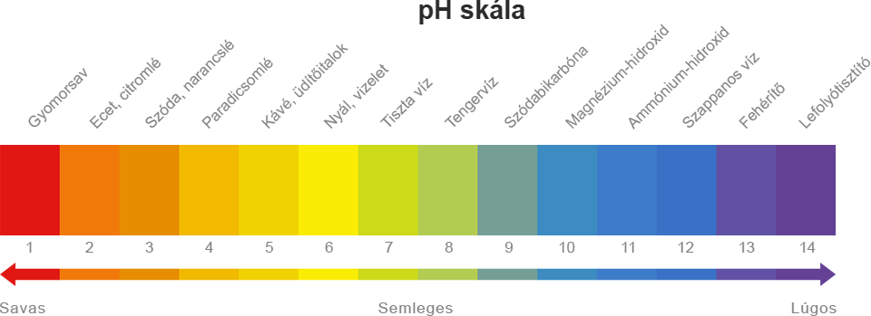 phskala