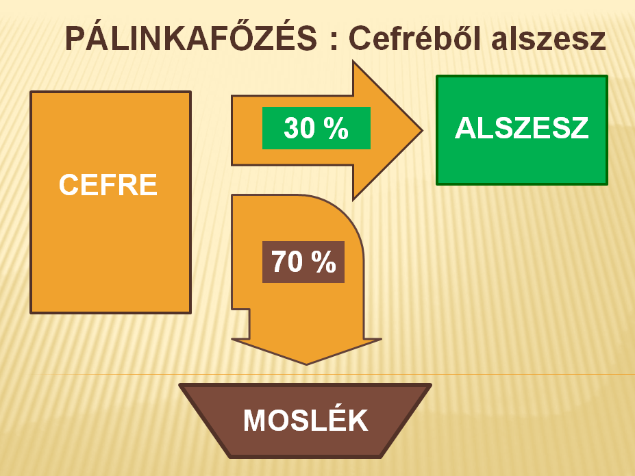 pálinkafőzés ábra