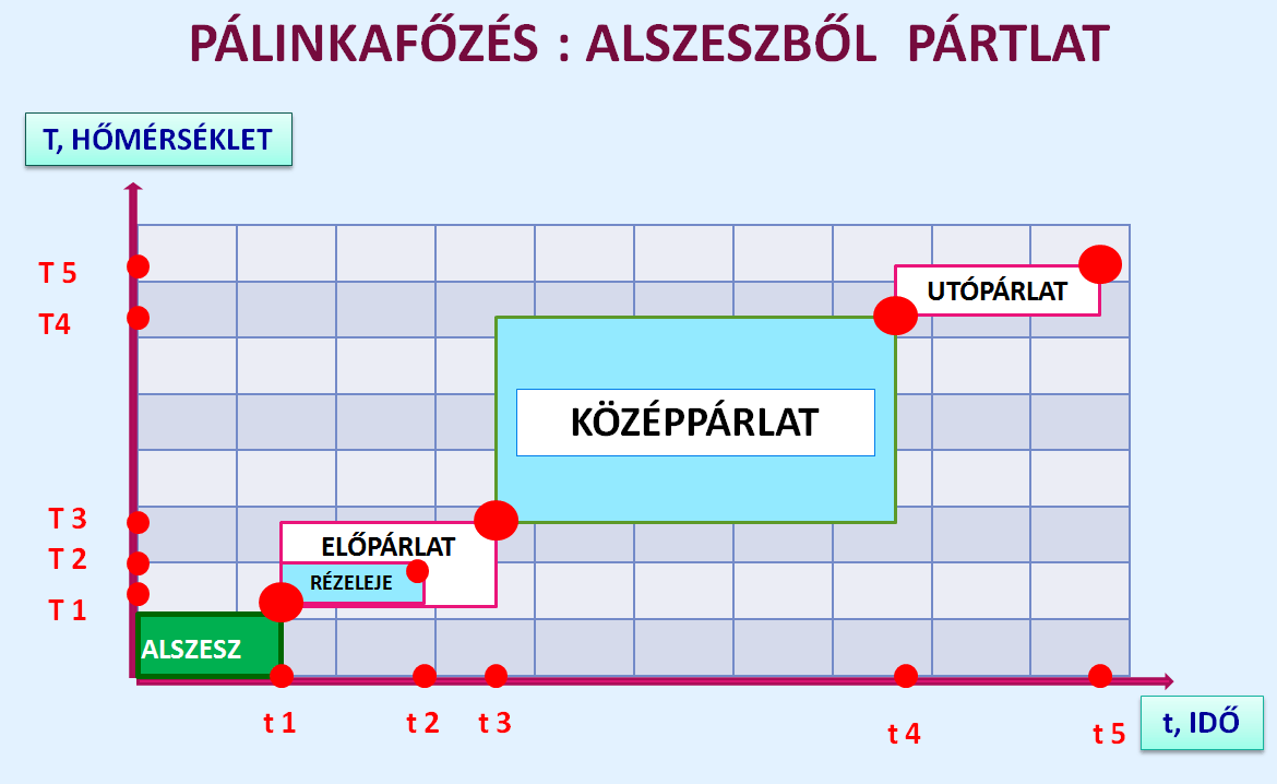 alszesz leválasztás